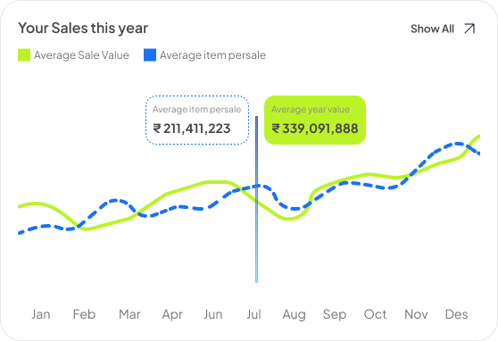 Seller performance chart