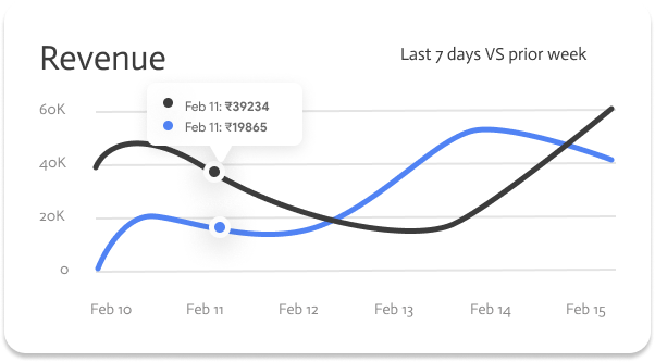 Seller growth graph