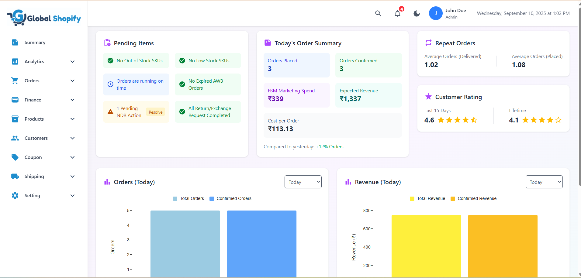 GlobalShopify selection insights dashboard