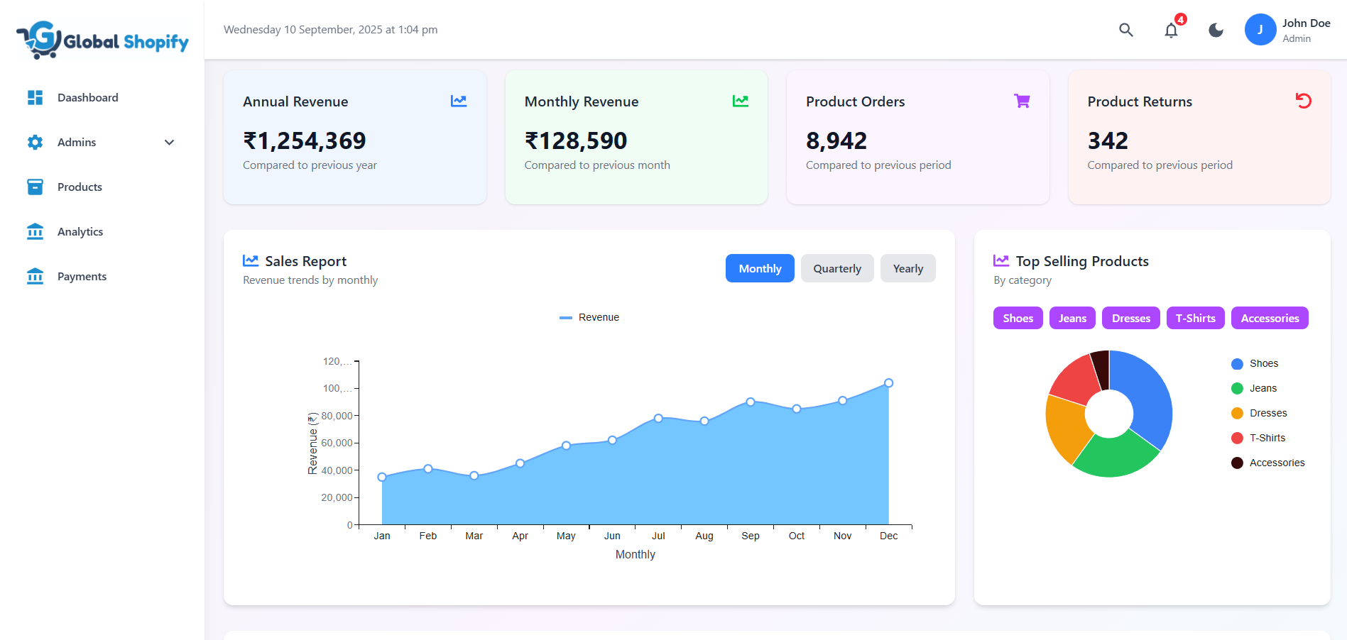 GlobalShopify super admin dashboard